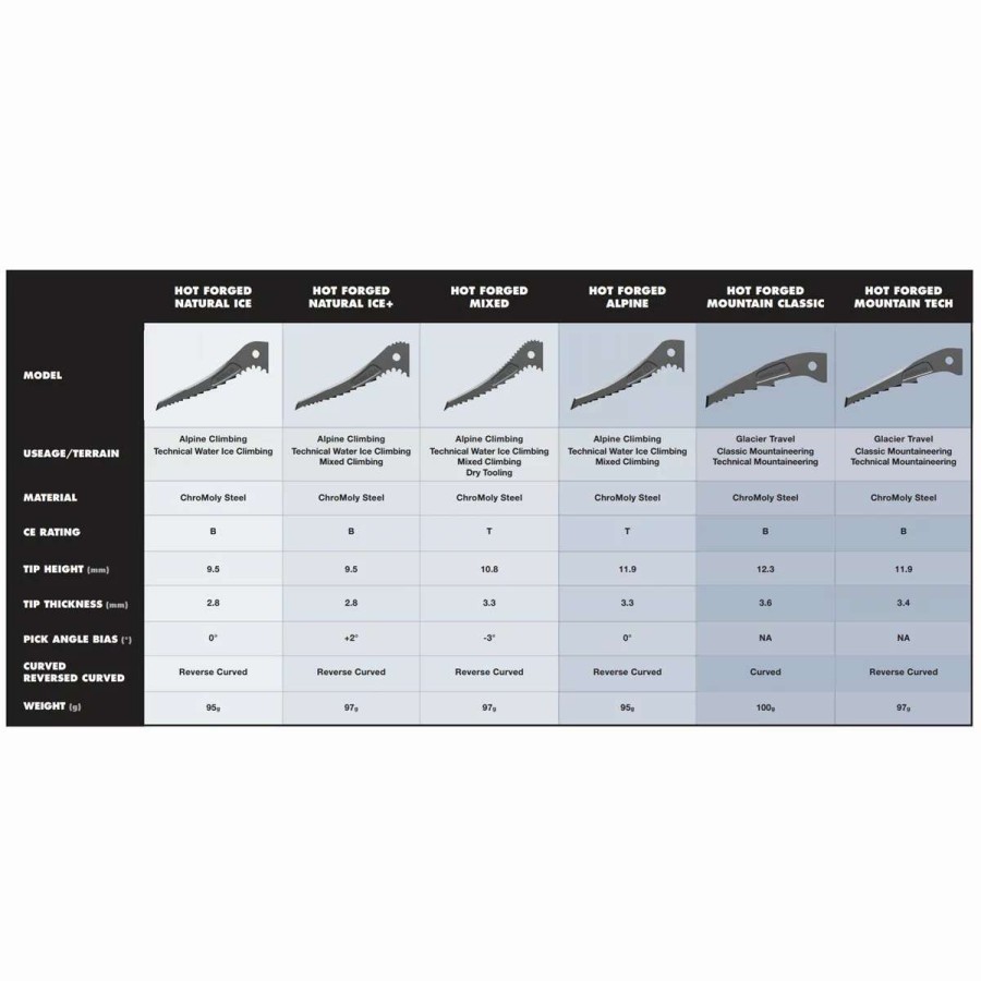 Ice And Snow * | Black Diamond Hot Forged Mountain Classic Pick